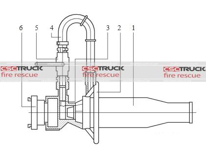 Foam Branch Pipe Foam Nozzle
